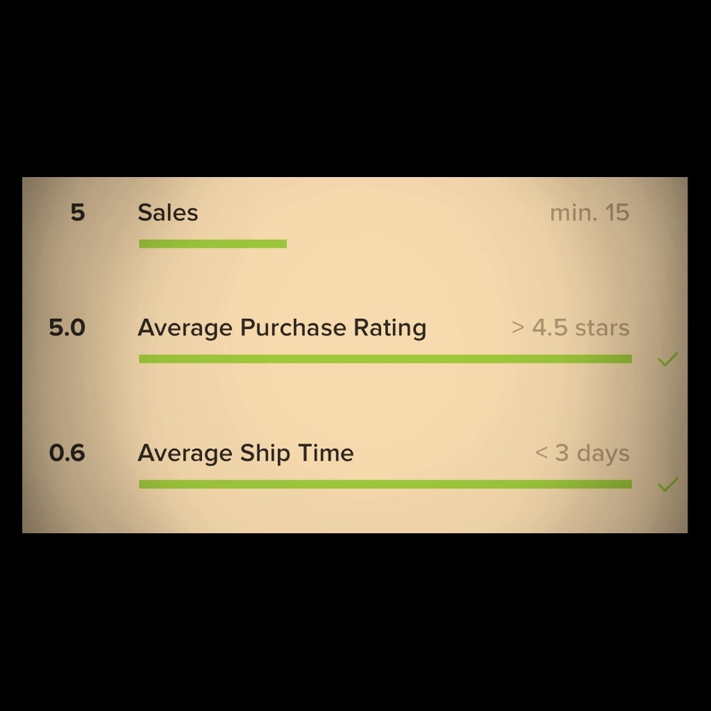 ♥️Sales Analysis♥️